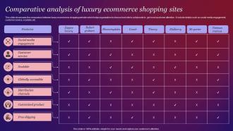 Comparative Analysis Of Luxury Ecommerce Shopping Sites