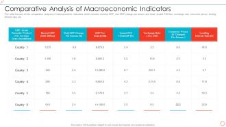 Comparative Analysis Of Macroeconomic Indicators