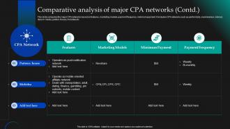 Comparative Analysis Of Major CPA Networks CPA Marketing Implementation MKT SS V Editable Attractive