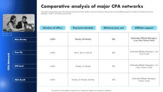 Comparative Analysis Of Major CPA Networks Introduction To CPA Marketing And Its Networks