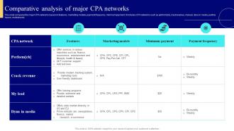 Comparative Analysis Of Major CPA Networks Strategies To Enhance Business Performance
