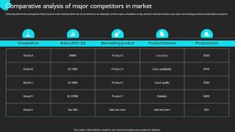 Comparative Analysis Of Major Product Sales Strategy For Business Strategy SS V