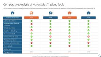 Comparative Analysis Of Major Sales Tracking Tools