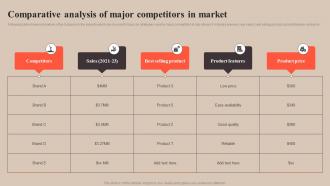 Comparative Analysis Of Major Strategy To Improve Enterprise Sales Performance MKT SS V