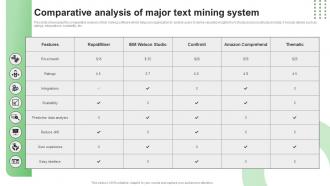 Comparative Analysis Of Major Text Mining System