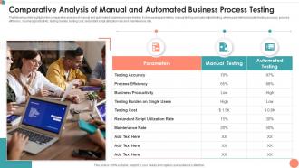 Comparative Analysis Of Manual And Automated Business Process Testing