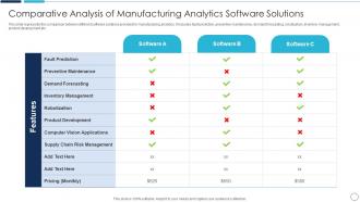 Comparative Analysis Of Manufacturing Analytics Software Solutions