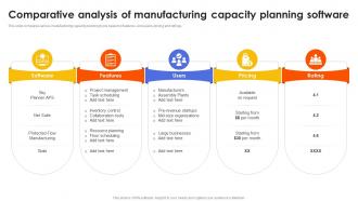 Comparative Analysis Of Manufacturing Capacity Planning Software