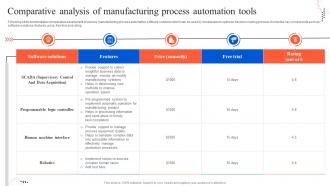 Comparative Analysis Of Manufacturing Process Automation Tools