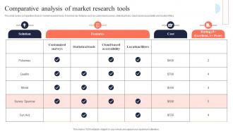 Comparative Analysis Of Market Research Mis Integration To Enhance Marketing Services MKT SS V