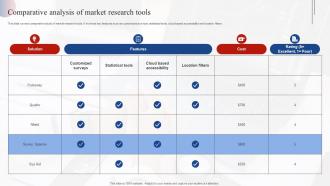 Comparative Analysis Of Market Research Tools Effective Market Research MKT SS V