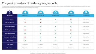 Comparative Analysis Of Marketing Analysis Tools Navigating The Information Technology Landscape MKT SS V