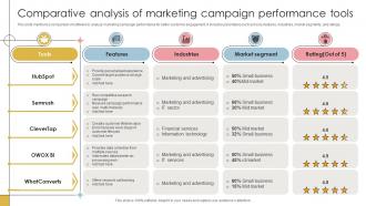 Comparative Analysis Of Marketing Campaign Performance Tools