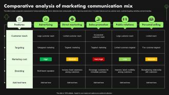 Comparative Analysis Of Marketing Communication Mix