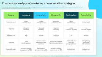 Comparative Analysis Of Marketing Communication Strategies Strategic Guide For Integrated Marketing