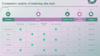 Comparative Analysis Of Marketing Data Stack