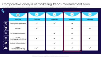 Comparative Analysis Of Marketing Trends Measurement Tools