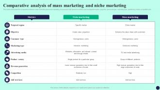 Comparative Analysis Of Mass Marketing Detailed Guide To Mass Marketing MKT SS V
