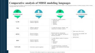 Comparative Analysis Of MBSE Modeling Integrated Modelling And Engineering