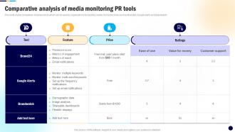 Comparative Analysis Of Media Digital PR Campaign To Improve Brands MKT SS V