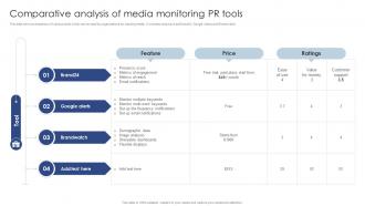 Comparative Analysis Of Media Monitoring PR Tools Public Relations Marketing To Develop MKT SS V