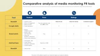 Comparative Analysis Of Media Public Relations Strategy For Product Promotion MKT SS V