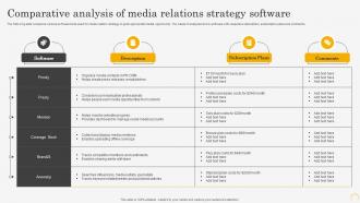 Comparative Analysis Of Media Relations Strategy Software