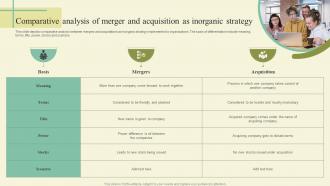 Comparative Analysis Of Merger And Acquisition As Inorganic Strategy