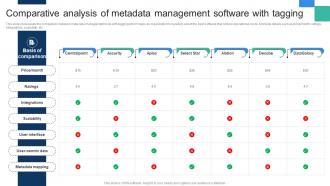 Comparative Analysis Of Metadata Management Software With Tagging
