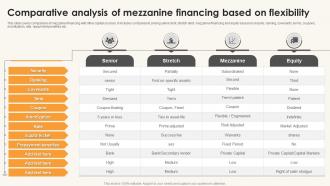 Comparative Analysis Of Mezzanine Financing Based On Flexibility