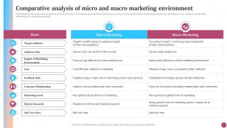 Comparative Analysis Of Micro And Macro Strategic Micromarketing Adoption Guide MKT SS V