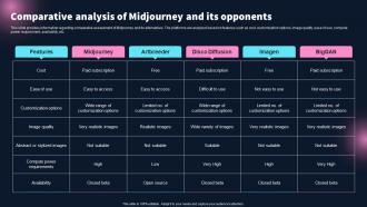 Comparative Analysis Of Midjourney Best 10 Generative Ai Tools For Everything AI SS