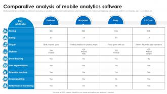Comparative Analysis Of Mobile Analytics Software Marketing Technology Stack Analysis
