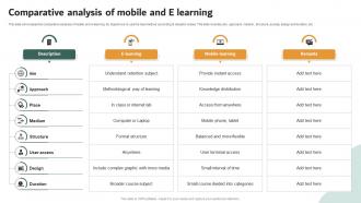 Comparative Analysis Of Mobile And E Learning