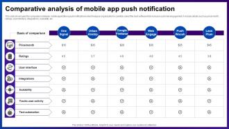 Comparative Analysis Of Mobile App Push Notification