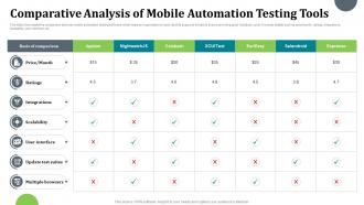 Comparative Analysis Of Mobile Automation Testing Tools