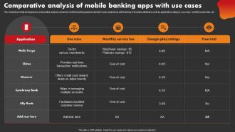 Comparative Analysis Of Mobile Banking Apps With Use Cases Strategic Improvement In Banking Operations