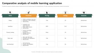 Comparative Analysis Of Mobile Learning Application