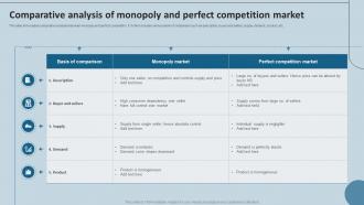 Comparative Analysis Of Monopoly And Perfect Competition Market