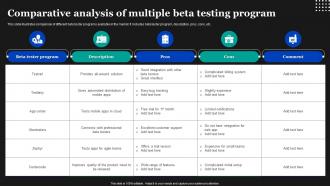 Comparative Analysis Of Multiple Beta Testing Program