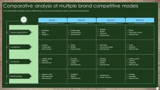 Comparative Analysis Of Multiple Brand Competitive Models