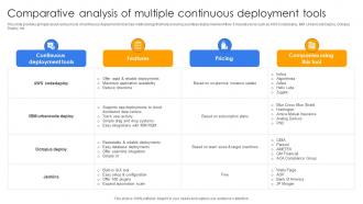 Comparative Analysis Of Multiple Continuous Delivery And Integration With Devops