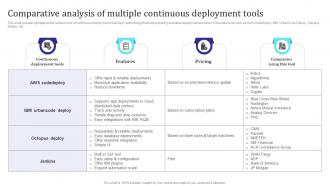 Comparative Analysis Of Multiple Continuous Deployment Tools Building Collaborative Culture