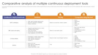 Comparative Analysis Of Multiple Continuous Deployment Tools Enabling Flexibility And Scalability