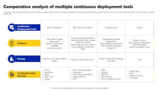 Comparative Analysis Of Multiple Continuous Iterative Software Development