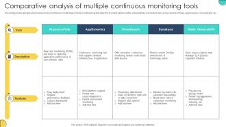 Comparative Analysis Of Multiple Continuous Monitoring Tools Adopting Devops Lifecycle For Program