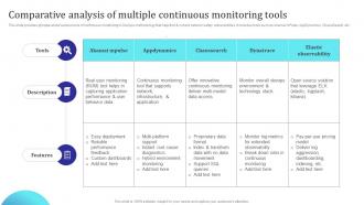 Comparative Analysis Of Multiple Continuous Monitoring Tools Building Collaborative Culture
