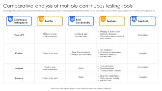 Comparative Analysis Of Multiple Continuous Testing Continuous Delivery And Integration With Devops