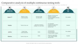 Comparative Analysis Of Multiple Continuous Testing Implementing DevOps Lifecycle Stages For Higher Development