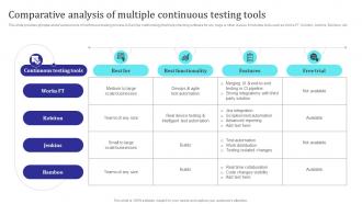 Comparative Analysis Of Multiple Continuous Testing Tools Building Collaborative Culture